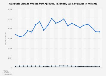 Xvideos.com global traffic by device 2024 .